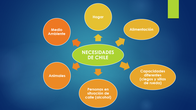 WEB NSDC 2023 - Día de la Solidaridad - Actividad Robots en 3° y 4° Básicos - Diapositiva13