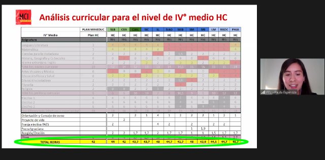 NSDC 2024 - Lanzamiento del proceso de construcción del Marco Curricular Ignaciano de la REI 3
